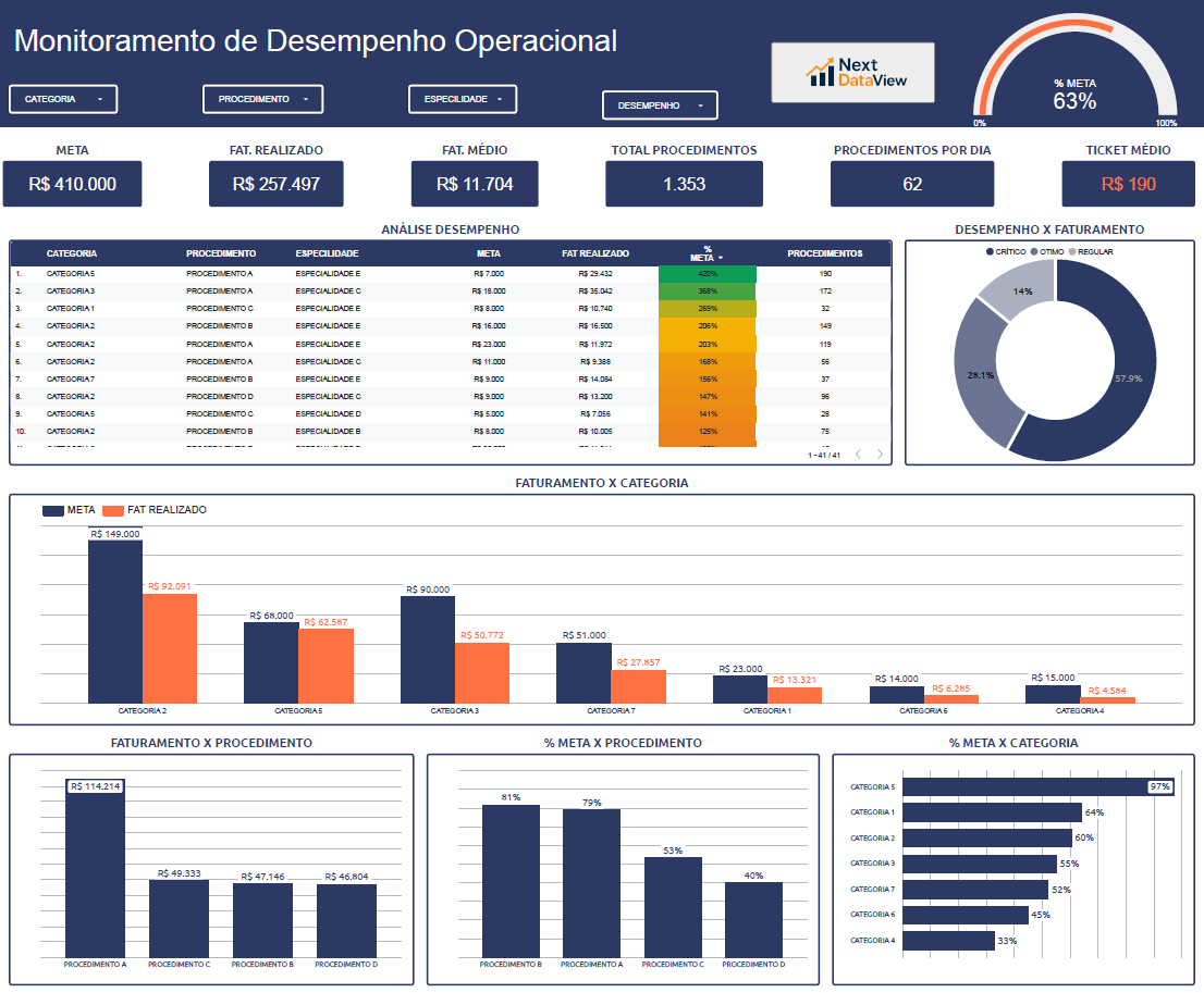 Projects 2 dash looker